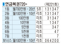 ■ 연금복권720+ (제221회)