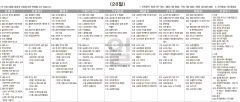 7월28일(일) TV 편성표