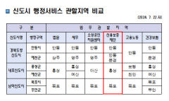 경북신용보증재단, 북부센터 관할 예천까지 확대