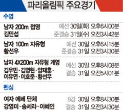 [이 종목-이 선수 주목하라!] 여자 에페 단체전 금 사냥…여자 유도 김지수 메달 다크호스