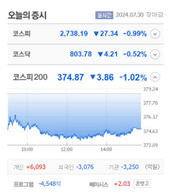 우원개발·옵티코어·이화공영 3종목 상한가, 유니테크노·진원생명과학·엑스큐어·강동씨앤엘 등 큰 폭 상승 마감
