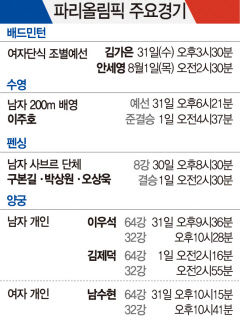 ◆ 파리올림픽 주요경기