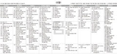 8월2일(금) TV 편성표