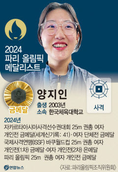 총·칼·활 전성시대…삼총사 金 9개 합작
