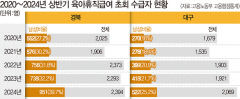 육아휴직 3명 중 1명은 아빠…경북 '활발' 대구 '미진'