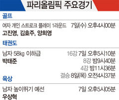 ◆ 파리올림픽 주요경기(7일)