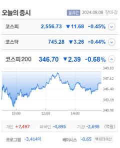 브랜드엑스코퍼레이션·블루엠텍·서울제약 등 7종목 상한가, SG세계물산·씨에스베어링·진원생명과학·하이젠알앤엠 등 큰 폭 상승 마감