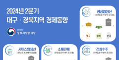 대구경북 20대 청년층 순유출 지속