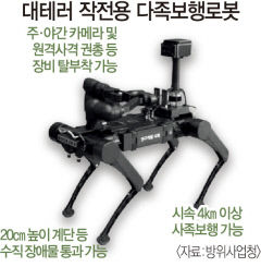 대테러 작전용, 다족보행 로봇 육군 시범배치