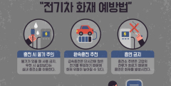 전기차 보험료, 내연기관차보다 7% 비싸다…이유는?