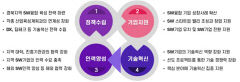 경북소프트웨어산업진흥센터, 소프트웨어산업 진흥기관으로 신규 지정