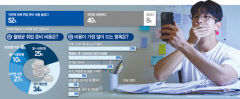 [위클리 키워드] 장기 취업 준비생 52% 