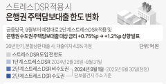스트레스 DSR 지역별 차등적용…수도권 중심 대출 규제 카드 빼들어