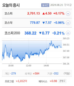 티디에스팜, 상장 첫날 300%…원익·알티캐스트 상한가, EG·에스티오·화성밸브·드래곤플라이·윙입푸드 등 큰 폭 상승 마감