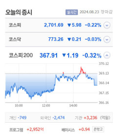 DXVX·SGA·세니젠 등 5종목 상한가, KBG·제일일렉트릭·신풍·제이투케이바이오 등 큰 폭 상승 마감