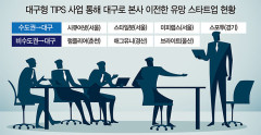 시행 2년차 대구형 TIPS, 기업본사 이전 등 괄목할만한 성장 '눈길'