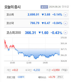덕성우·한화갤러리아우·ES큐브 상한가…제닉·삼성공조·샤페론·보로노이 큰 폭 상승 마감
