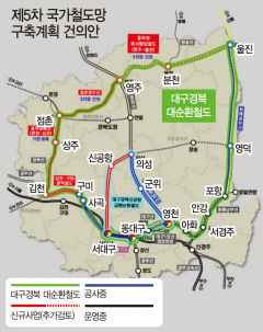 경북도, '제5차 국가철도망 구축 계획'에 신규 철도사업 21개 건의
