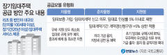 '최장 20년 거주' 기업형 임대주택…2035년까지 10만가구 공급