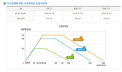 근로·자녀장려금, '기준 완화' 한달 당겨 지급…대상인데 신청 놓쳤다면?
