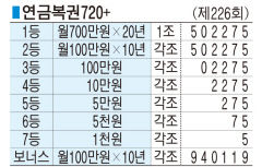 ■ 연금복권720+ (제226회)