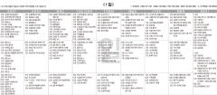9월1일(일) TV 편성표