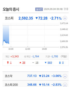 신라섬유·SK증권우 상한가…핑거·플루토스·셀루메드 등은 큰 폭 상승세