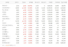 피피아이, 28%대 급등 배경?…엑스게이트·우리로·시큐센·케이씨에스 등 양자암호株 일제히 상승