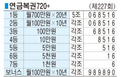 ■ 연금복권720+ (제227회)