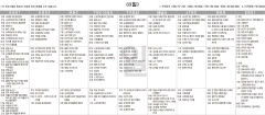 9월8일(일) TV 편성표