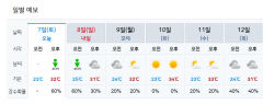 대구경북 주말·휴일 구름 많고 곳에 따라 소나기