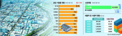 [혁신시대, 대구산단은 지금 .4] `미래산업 대전환` 제3산단