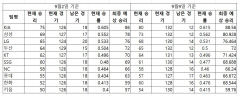 [챗GPT의 프로야구 전망] 기아 88승 돌파? 2024 시즌 막바지 전망