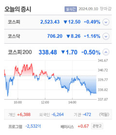 하이트론·우리바이오·엑셀세라퓨틱스 등 8종목 상한가, 오성첨단소재·플루토스·베노티앤알·제일일렉트릭 등 큰 폭 상승 마감