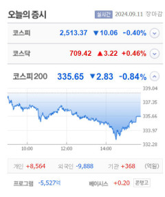 SK이터닉스·하이트론·우정바이오·셀바스 상한가, 셀루메드·금양그린파워·엔에스이엔엠·SDN 큰 폭 상승 마감