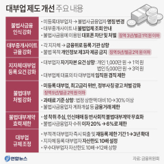 불법사채 뿌리 뽑는다…정부 대부업법 개정안 연내 제출