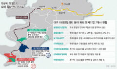혁신시동 거는 대구 '모빌리티 소부장 특화단지'