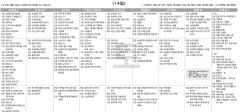9월14일(토) TV 편성표