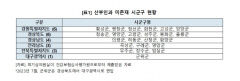 대구·경북 7개 지역 산부인과 '부재'…임산부 의료 접근성 문제 심화