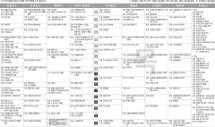 10월3일(목) TV 편성표