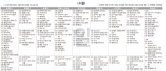 10월6일(일) TV 편성표