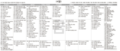 10월4일(금) TV 편성표
