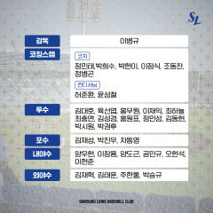 삼성 라이온즈 퓨처스 선수단 '2024 피닉스 교육리그' 참가