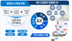 국가AI컴퓨팅센터 유력한 대구 수성알파시티는?…AI 데이터센터 등 다양한 디지털 인프라 집적