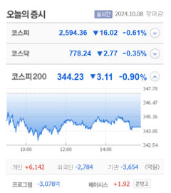 보락·대화제약·뉴온 3종목 상한가…태성·골드앤에스·LK삼양·플레이디·노을 등 큰 폭 상승 마감