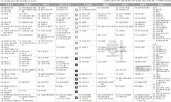 10월8일(화) TV 편성표