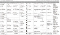 10월10일(목) TV 편성표