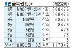 ■ 연금복권720+ (제232회)