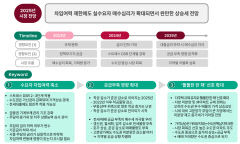 하나금융연구소