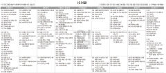 10월20일(일) TV 편성표